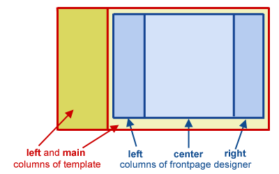 template and frontpage designer