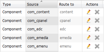 routing components